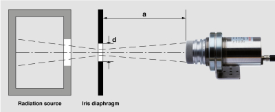 Arrangement to check optical properties.